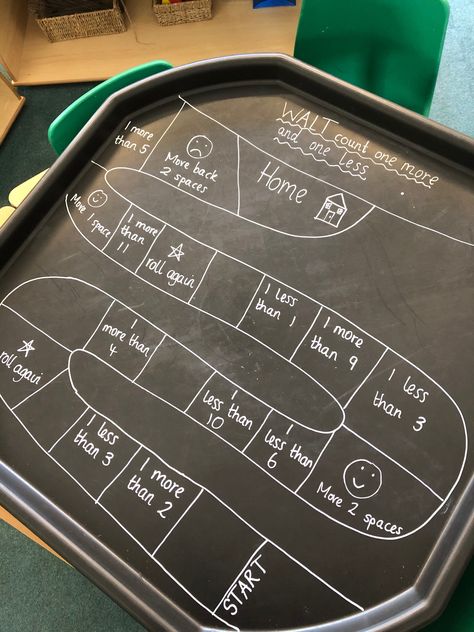 Love a maths game? Check out the Categories section of our website where you can download tens of games mats! Use as they are or upscale to a tuff tray team version 😍 #allaboutearlyyears #ncetm #primarystarseducation #mathslearning #tenframes #mathsteaching #tufftraysetups #mathsmastery #teachergram #numberbonds #primaryteacher #primaryteaching #teacherideas #teachergram #arrays #primaryschoolteacher #primaryteachers #primaryteacherlife #primaryteacheruk #ukteacher #year1teacher #ks1teacher Maths Tuff Tray Ideas, One More One Less, Ks1 Maths, Year 1 Maths, Creative Math, Math Place Value, Primary School Teacher, Tuff Tray, Primary Teaching