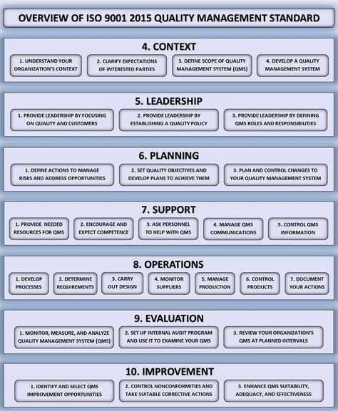 This is about ISO 9001:2015 Requirements for Certification Workplace Safety Slogans, Total Productive Maintenance, Business Process Mapping, Memes Gretchen, Iso 9001 2015, Document Management System, Enterprise Architecture, Innovation Management, Iso Certification