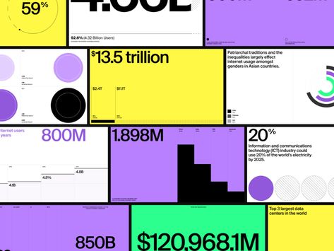 Questions you need to ask yourself when creating data visualizations