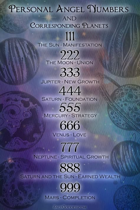 Our angels are constantly trying to communicate with us, and their messages are everywhere! Keep an eye out 👀 And learn more about numerology and angel numbers with my brand new Angel Numbers class on the Sage Goddess website. #angelnumbermeanings Sage Goddess, Numerology Life Path, Numerology Numbers, Numerology Chart, Life Path Number, Angel Number Meanings, Astrology Numerology, Number Meanings, The Solar System