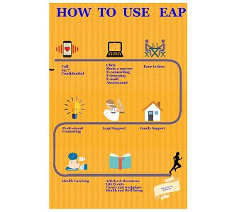 Employee Assistance Program (EAP) for SME’s http://www.togetherabroad.nl/blogs/3/fc0zlq-employee-assistance-program-(eap)-for-sme%E2%80%99s- Employee Assistance Program, Career Services, Career Transition, Financial Problems, Future Career, Consulting Firms, Job Board, Business Partner, New Career