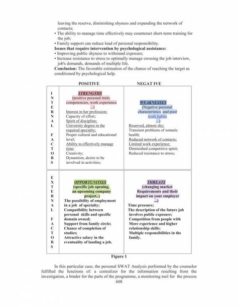 amp-pinterest in action Personal Swot Analysis, Heart Diagram, Swot Analysis Template, Good Study Habits, Psychological Help, Personal Responsibility, Dream Symbols, Financial Analysis, Swot Analysis