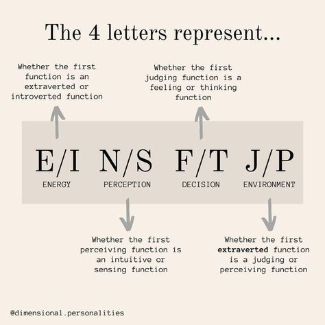 Entp Functions, Infj Istp, Cognitive Functions Mbti, Infj Traits, Istj Personality, Infj Humor, Enfj Personality, Mbti Charts, Infj Psychology