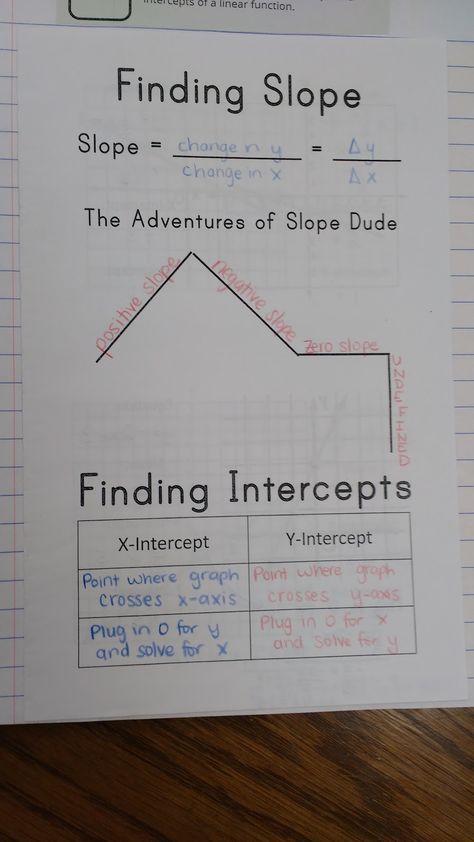 I created this finding slope and intercepts foldable for my Algebra 1 students to glue in their interactive notebooks. Y Intercept, Finding Slope, Linear Relationships, Math 8, Teaching Algebra, School Algebra, Notebook Pages, Math Anchor Charts, Math Interactive