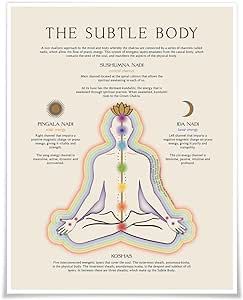 The Subtle Body Yoga Wall Decor Art Poster for Spiritual Room 7 Chakras Chart Yoga Sequencing Sun and Moon Canvas Prints Yoga Meditation Room Deco (16x20inch, Unframed) Chakras Chart, Sun And Moon Canvas, Yoga Sequencing, Zen Room Decor, Bathroom Restaurant, Yoga Meditation Room, Spiritual Room, Yoga Wall Decor, Chakra Chart