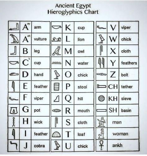 Herogliphic Symbols Egypt, Egyptian Hyroglifics, Ancient Egypt Hieroglyphics, Egypt Hieroglyphics, Ancient Egypt History, Alphabet Symbols, Egyptian Mummies, Ancient Egyptian Gods, Egypt History