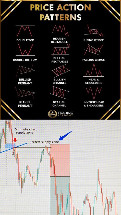 how to trade chart patterns l TWP price action how to trade chart patterns l TWP price action Patterns are the distinctive formations created by the movements of security prices on a chart and are the foundation of technical analysis. Price Action Trading Patterns, Price Action Strategy, Furnished Finder, Trend Trading, Stock Analysis, Option Strategies, Chart Patterns, Price Action, Ghost Pictures