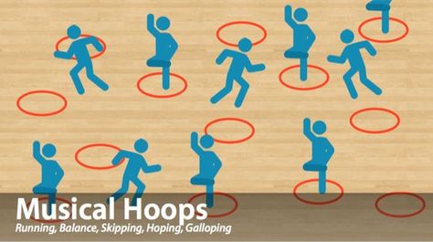 Musical Hoops is a Standards-based Fundamental Movement Skill game that is perfect for Pre-K, Kindergarten and Elementary level PE programs. Kindergarten Pe, Preschool Gym, Teambuilding Activities, Pe Games Elementary, Physical Literacy, Elementary Games, Gym Games For Kids, Gym Activities, Elementary Physical Education