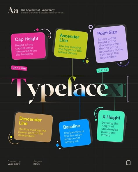 Vasil Enev • Design | 🪶 The Anatomy of Typography • A Visual Guide to Letterform Elements! Let’s study key elements like ascenders, descenders, baselines, and... | Instagram Anatomy Of Typography, Study Key, French Wall Art, Photoshop Tutorial Photo Editing, Illustrator Design Tutorial, Powerpoint Design Templates, Presentation Layout, Visual Identity Design, Motion Graphics Design