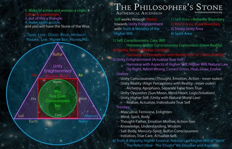 Philosophers-Stone Spiritual Alchemy, Squaring The Circle, Spiritual Religion, Hidden Knowledge, Spiritual Science, Alchemy Art, Philosopher's Stone, Sacred Science, Golden Dawn