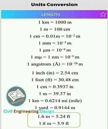 Conversion Chart Math, Mathematics Formula, English Grammar Notes, Math Practice Worksheets, Song Lyric Posters, Learning Mathematics, Math Measurement, Math Tutorials, Chinese Language Learning