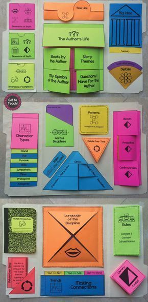 Idas para hacer un Lapbook interactivo - Imagenes Educativas Interactive Poster Design Creative, Interactive Poster Ideas, Lapbook Templates Free, Interactive Notebooks Templates Free, Lapbooks Free, Project File Ideas, Poster Making Ideas, Interactive Lapbooks, Assembly Ideas