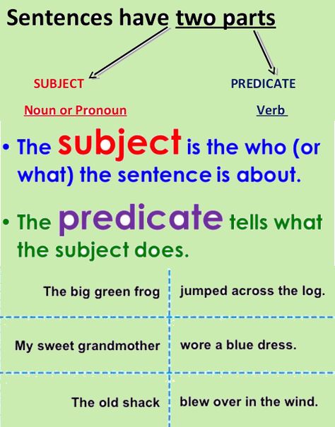 4th grade english grammar worksheets on subject,predicate Subject And Predicate Worksheet, What Is A Sentence, Complete Subject And Predicate, Simple Predicate, Sentence Pattern, Compound Subject, English Grammar For Kids, Esl Reading, Grammar English