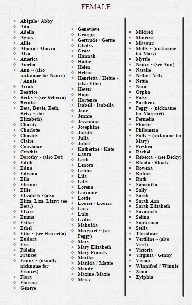 Female names for your 18th century writer. Victorian Names List, Royal Character Names, Victorian Female Names, Pirate Surnames, 19th Century Names, Goth Female Names, Vampire Names List, Female Names With Nicknames, Female Protagonist Names