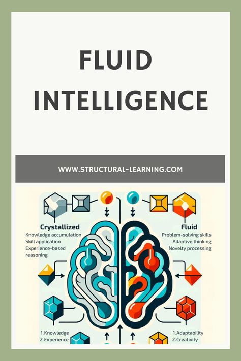 Fluid Intelligence Fluid Intelligence, Happy Job, Memory Exercises, Educational Theories, Multiple Intelligence, Intelligence Test, Types Of Intelligence, Classroom Management Tips, Working Memory