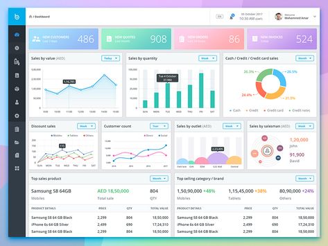 Excel Dashboard Design Inspiration, Clickup Dashboards, Powerbi Dashboard Design, Pos Dashboard, Excel Dashboard Design, Power Bi Dashboards Design, Dashboard Power Bi, การออกแบบ Ui Ux, Business Intelligence Dashboard