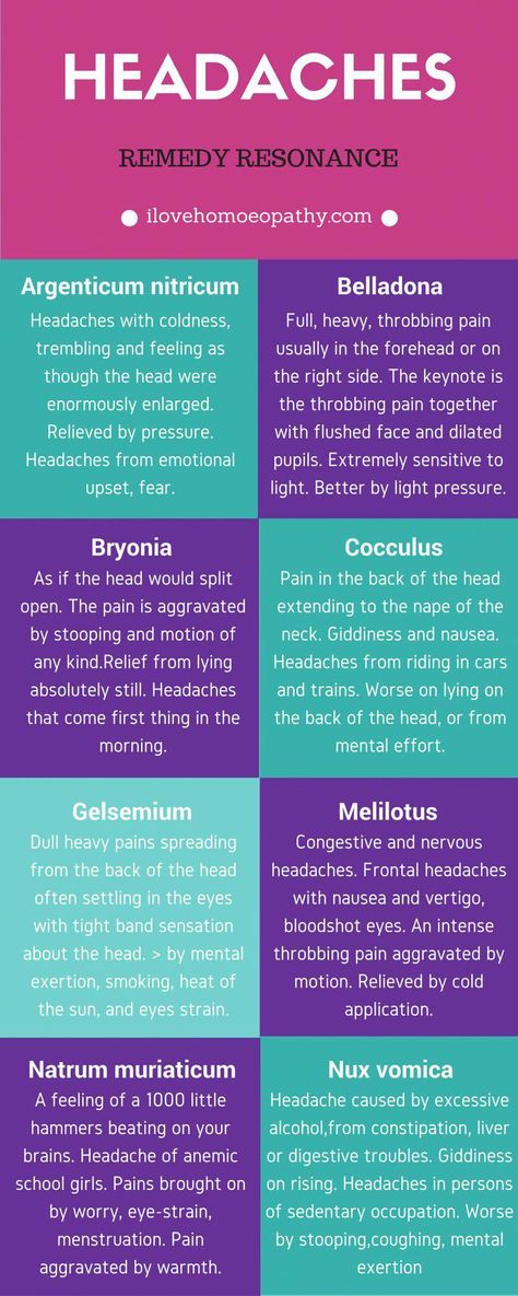 Headaches Relief, Natural Migraine Relief, Headache Relief Instant, Homeopathy Remedies, For Headaches, Homeopathy Medicine, Headache Prevention, Natural Headache Remedies, Head Pain