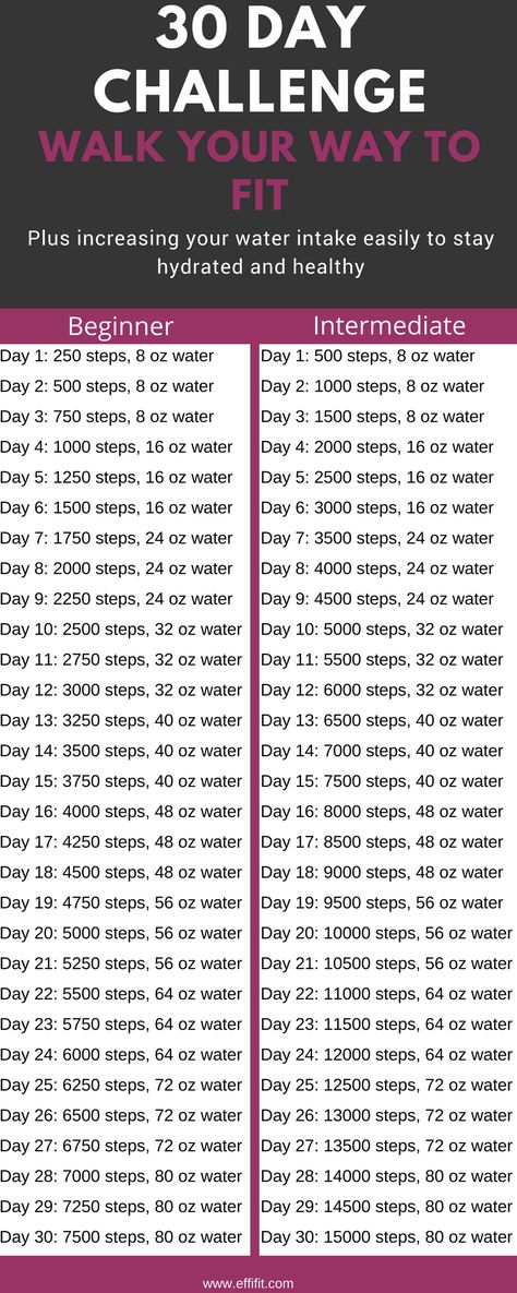 30 Day Challenge: Walk and Drink Your Way to Fit | EffiFit Walking Challenge, Walking Plan, Water Challenge, 30 Day Abs, Ab Challenge, 30 Day Fitness, 30 Day Workout Challenge, Walking Exercise, Healthy Ideas