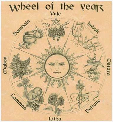 this shows the wiccan wheel of the year and the greater and lesser sabbats The Wheel Of The Year, Wheel Of The Year, Wicca Witchcraft, Beltane, Children Book Cover, Spell Book, Book Of Shadows, Sun Moon, Yule