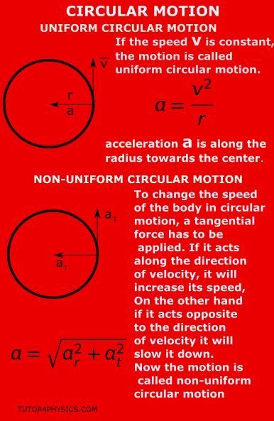 Uniform an non-uniform circular motion Physics Equations, Physics Topics, Physics Revision, Physics Facts, Ap Physics, Physics Lessons, Digital Interactive Notebook, Learn Physics, Physics Formulas