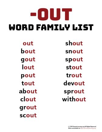 IGHT Word Family List | Primary Learning Word Family List, Ingles Kids, Phonics Chart, Phonics Posters, Word Family Worksheets, Content Words, Phonics Rules, Phonics Sounds, English Phonics