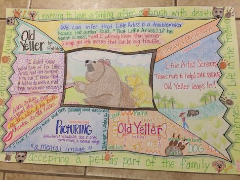 AVID One-Pager, Old Yeller Book One Pager, Old Yeller Activities, One Pager Examples Aesthetic, Creative One Pager Ideas, One Pager Examples, One Pager Ideas, One Pager Project, One Pager Template, One Pagers