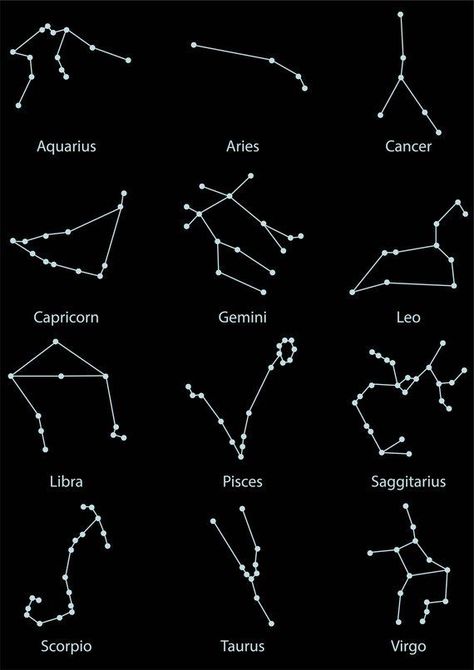 Constellations Poster, Pictures Night, Constellation Poster, Sky Map, Constellation Print, Constellation Tattoos, 8th Anniversary, 1st Anniversary Gifts, Space Pictures