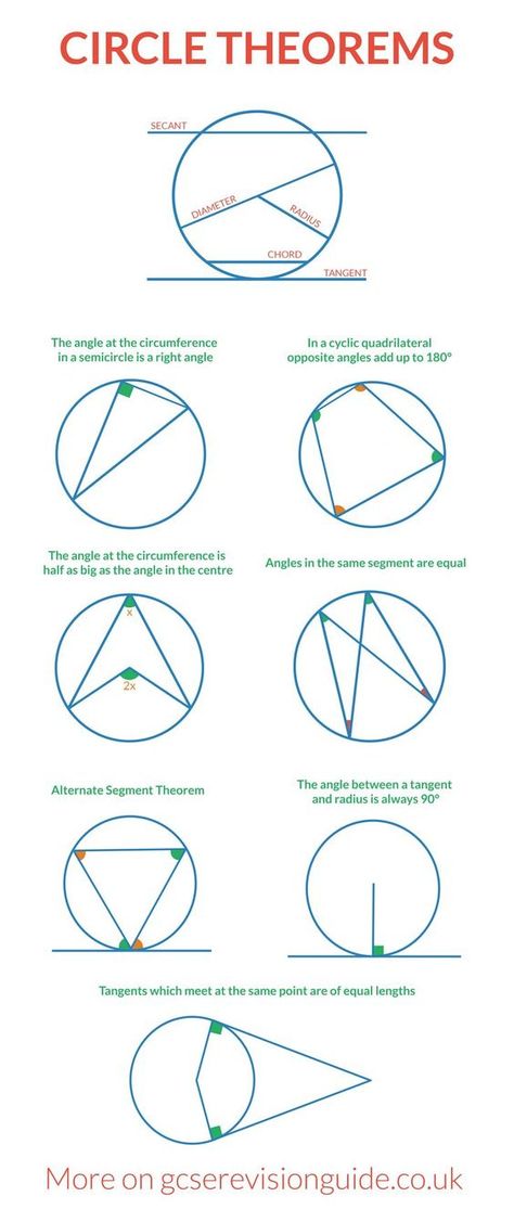 Good info Igcse Maths, Circle Theorems, Maths Revision, Geometry Formulas, Teaching Geometry, Math Tutorials, Math Notes, Gcse Math, Secondary Math