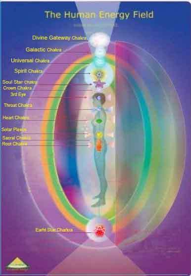 12-Chakras and Body's Energy Field Awakening Symbols, Aura Layers, 12 Chakras, Human Energy Field, Corps Éthérique, Human Energy, Arte Yoga, Pranic Healing, Energy Medicine