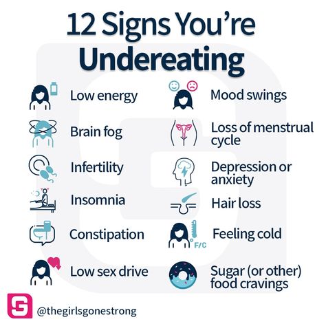 Under Eating Signs, Signs Of Under Eating, Mental Diet, Too Much Sugar, High Blood Sugar Levels, Eating Too Much, Mental Health Facts, 1200 Calories, Low Cholesterol