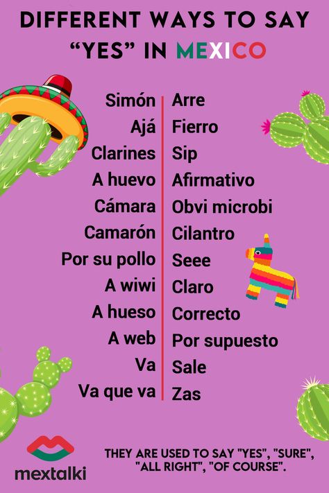 Mexican Language Learning, Mexican Spanish Phrases, Ways To Say Yes, Mexican Slang, Mexican Words, Mexico Spanish, Spanish Learning Activities, Spanish Words For Beginners, Preschool Spanish