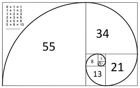 Fibonacci Quilt, Fibonacci Pattern, Fibonacci Sequence In Nature, Python Turtle, Felt Ornament Patterns, Fibonacci Series, Fibonacci Number, Gcse Art Ideas, Simple Code