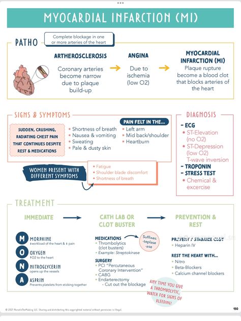 Pyloric Stenosis Nursing, Internal Medicine Notes, Med Surg Nursing Study, Hirschsprungs Disease, Pharmacology Template, Medical Assistant Student, Pediatric Medicine, Medical Notes, Med Surg Nursing