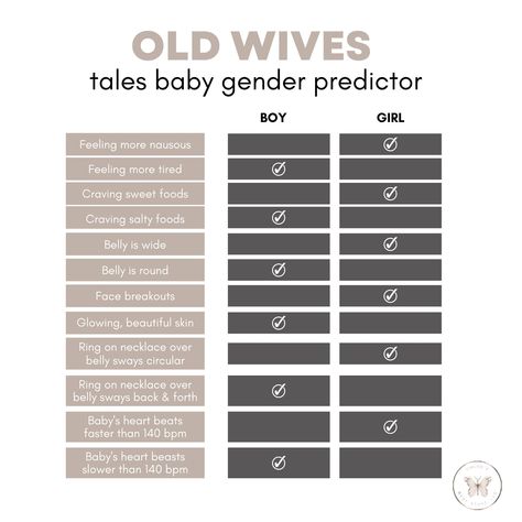 Baby Heart Rate Gender, Old Wives Tales Gender Prediction, Wives Tales Gender Prediction, Baby Gender Ultrasound, Baby Gender Predictor, Old Wives Tales Gender, Gender Predictor, Baby Heart Rate, Old Wives Tales