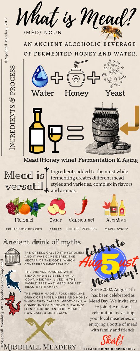 What is Mead? Drink of the Gods, Vikings and accessible to you nearby. Celebrate Mead Day by sharing a glass with friends and family. Skål! Mjødhall  #mead #mjod #norwegian #vikings #craftbeverage #craft #history Hobbit Feast, Homemade Wine Recipes, Viking Food, Keeping Bees, Fermented Honey, Norwegian Vikings, Honey Wine, Honey Water, Homemade Wine