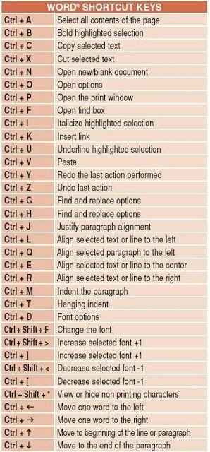 Word shortcut keys detail Word Shortcut Keys, Typing Hacks, Keyboard Shortcut Keys, Computer Keyboard Shortcuts, Keyboard Symbols, Keyboard Hacks, Computer Tricks, Computer Shortcut Keys, Computer Hacks