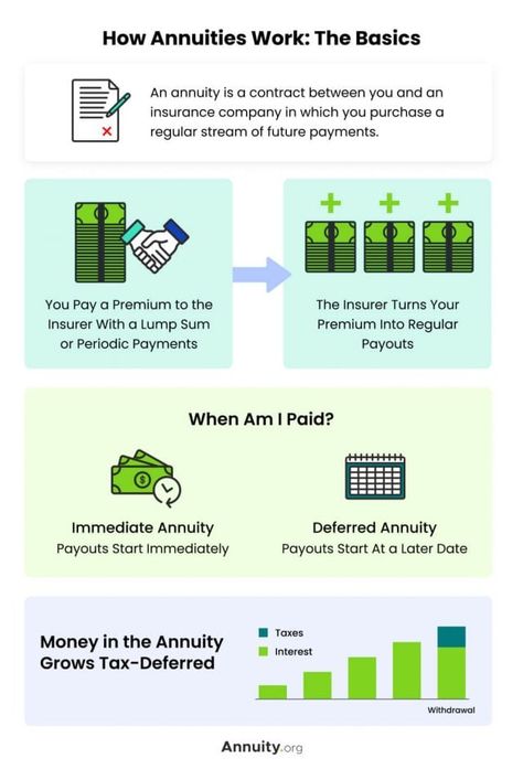 Annuities For Dummies, Fixed Indexed Annuities, Annuities Retirement, Financial Professional, Life Insurance Sales, Life Insurance Marketing Ideas, Infinite Banking, Annuity Retirement, Health Insurance Agent