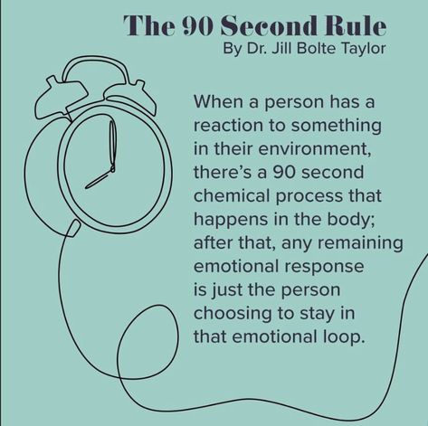 90/90/1 Rule, School Discipline, Healing Tones, Counseling Tools, Life Skills Lessons, Lesson Activities, Energy Consciousness, Arianna Huffington, Enneagram 4