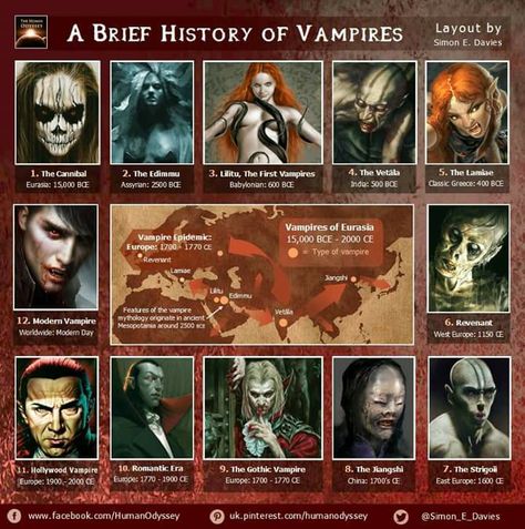 Vampires history Vampire Mythology, Hercules Disney, Modern Vampires, Myths & Monsters, Mythical Monsters, World Mythology, Legends And Myths, Ange Demon, Ancient Mythology