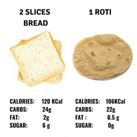 Healthy Substitutions, 120 Lbs, Health Nutrition, Lean Protein, Be Natural, Times Of India, Calorie Diet, Nutrition Tips, Diet And Nutrition