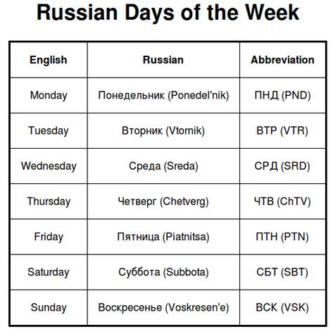 Simple Russian Words, Russian Learning, Russian Tips, Russian Alphabet, Russian Lessons, Learning Russian, Russian Language Lessons, Native Speaker, Learning Languages Tips