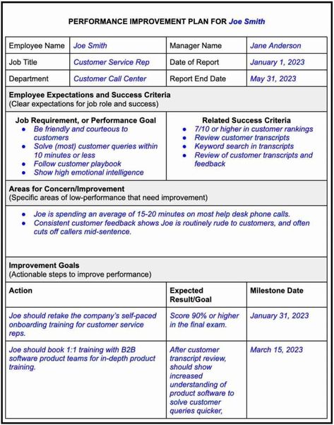 How to create a performance improvement plan + Template Performance Improvement Plan Template, Career Planning Template, Performance Improvement Plan, Employee Development Plan, Personal Improvement Plan, Career Plan, Performance Management System, High Emotional Intelligence, Organization Development