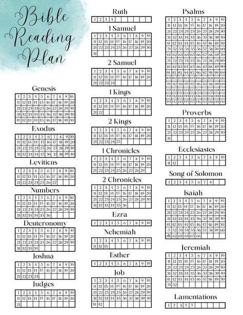 Bible Reading Plan In Order, Bible Habit Tracker, Bible Reading Template, Free Printable Bible Reading Plan, Bible Study Tracker Free Printable, Printable Bible Tabs Template, Best Bible Reading Plan For Beginners, Gospel Reading Plan, 365 Day Bible Reading Plan Free Printable