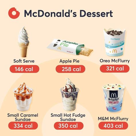 Equalution’s Instagram profile post: “Attention McDonald’s Lovers! 🚨 Ever wondered how many calories were in your go-to Maccas desserts? Well now you know! Want to lose weight…” Mcdonalds Calories, Low Calorie Fast Food, Food Calories List, Food Calorie Chart, Calorie Chart, Fast Dessert Recipes, Unhealthy Habits, Grapefruit Diet, Cabbage Soup Diet