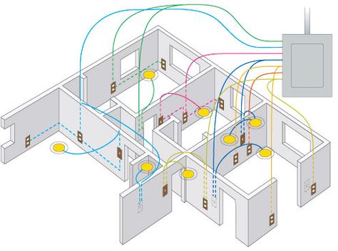 Rewiring A House, Home Wiring, Residential Wiring, Basic Electrical Wiring, Home Electrical Wiring, Electrical Diagram, House Wiring, Electrical Layout, Electrical Wiring Diagram