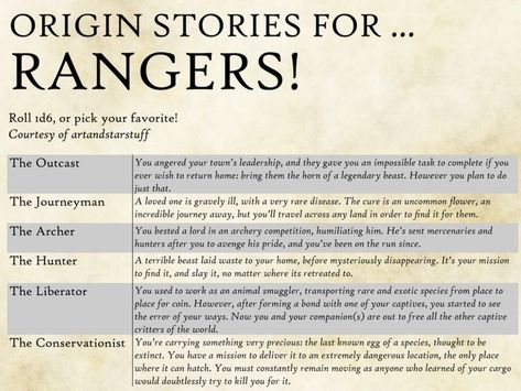 Dnd Wizard, Dnd Backgrounds, Fantasy Story Ideas, Dnd Stories, Dnd World Map, Dungeon Master's Guide, Dnd Classes, Writing Fantasy, Dungeons And Dragons Classes