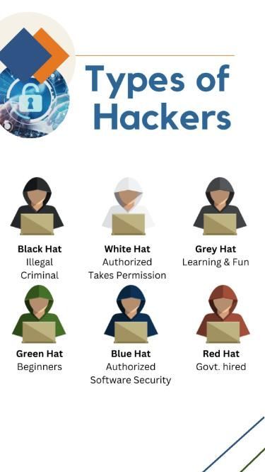 Learn about the basics of ethical hacking in our comprehensive course starting from computer networks to advanced understanding of hacking techniques. #ethicalhackingcourse #codingcourse Learn Ethical Hacking For Free, Ethical Hacking Books, Hacking Codes, Networking Basics, Coding Classes For Kids, Comp Sci, Computer Course, Hacking Websites, Ethical Hacker