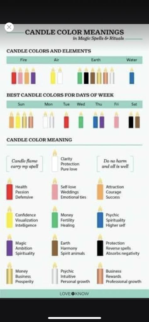 Candle Colors, Candle Color Meanings, Candle Meaning, Witch Rituals, Spiritual Candles, Moon Candle, Healing Magic, Witch Spirituality, Magic Day