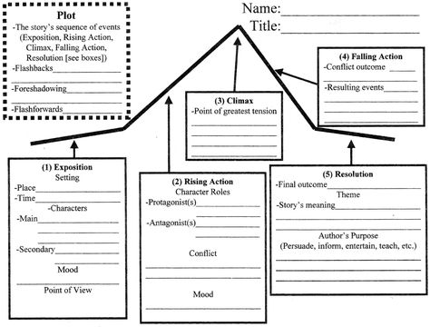 Plot Worksheet, Summary Worksheet, Teaching Plot, Inciting Incident, Story Elements Worksheet, Story Organizer, Planning School, Plot Elements, Plot Structure