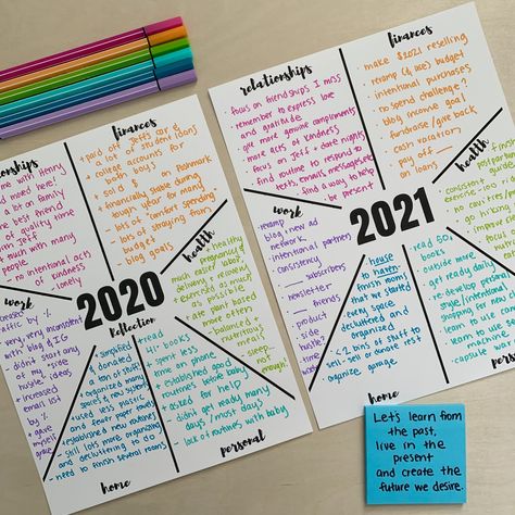 New Year's Reflection & Brainstorming Printables – Let's Live and Learn Working Vision Board, New Years Reflection, Clinic Manager, Manifestations Board, Reflection Ideas, 2024 Manifestations, Boulet Journal, Goal Setting Printable, Vision Board Template